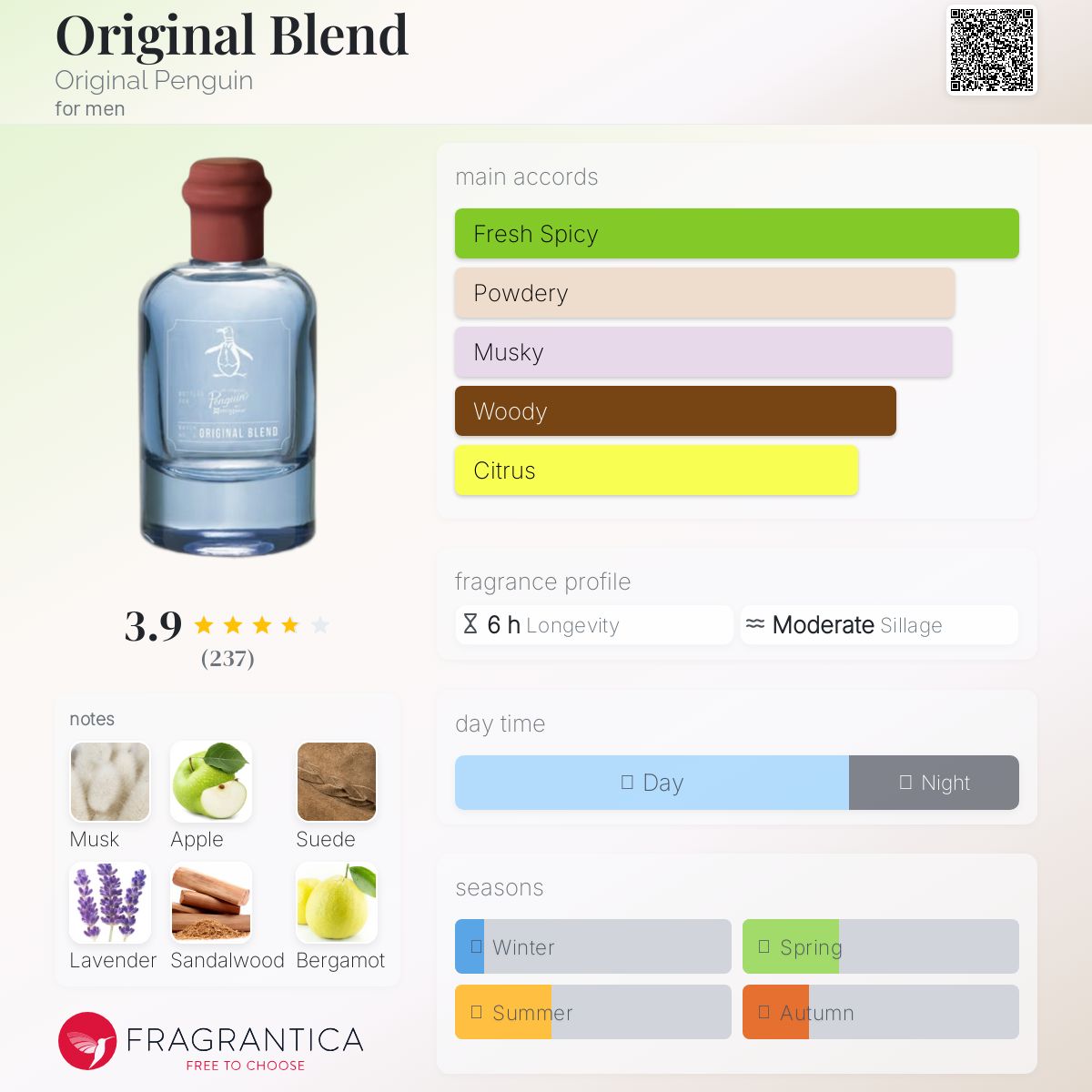 عطر ادکلن ارجینال بلند اوریجینال پنگوئن - Original Blend Original Penguin - بررسی، قیمت و خرید