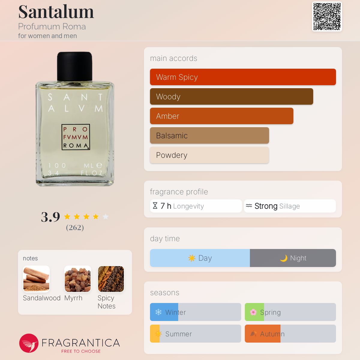 عطر ادکلن سانتالوم پروفیوم روم - Santalum Profumum Roma - بررسی، قیمت و خرید