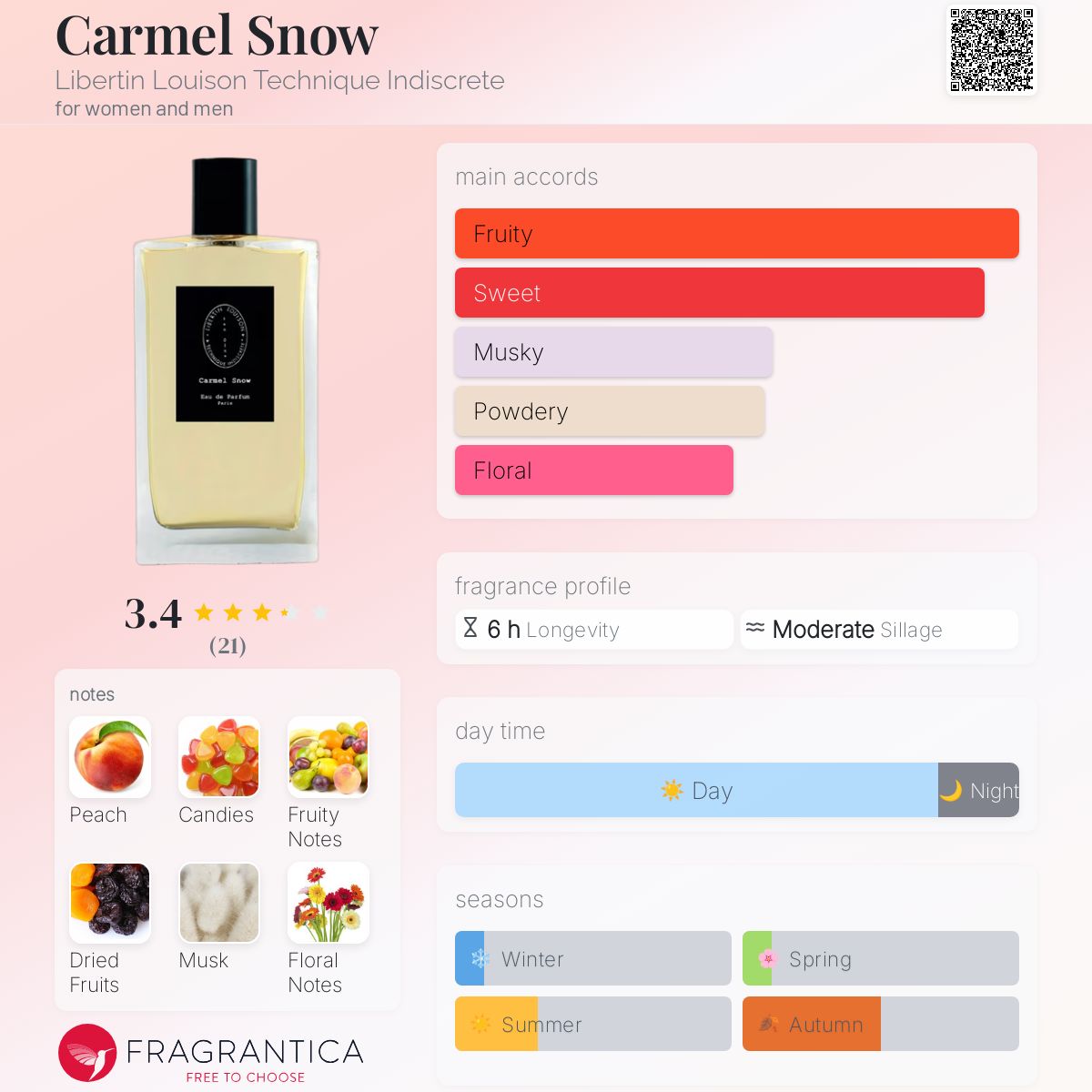 عطر ادکلن کارمل اسنو لیبرتین لویسون تکنیک ایندیسکریت - Carmel Snow Libertin Louison Technique Indiscrete - بررسی، قیمت و خرید