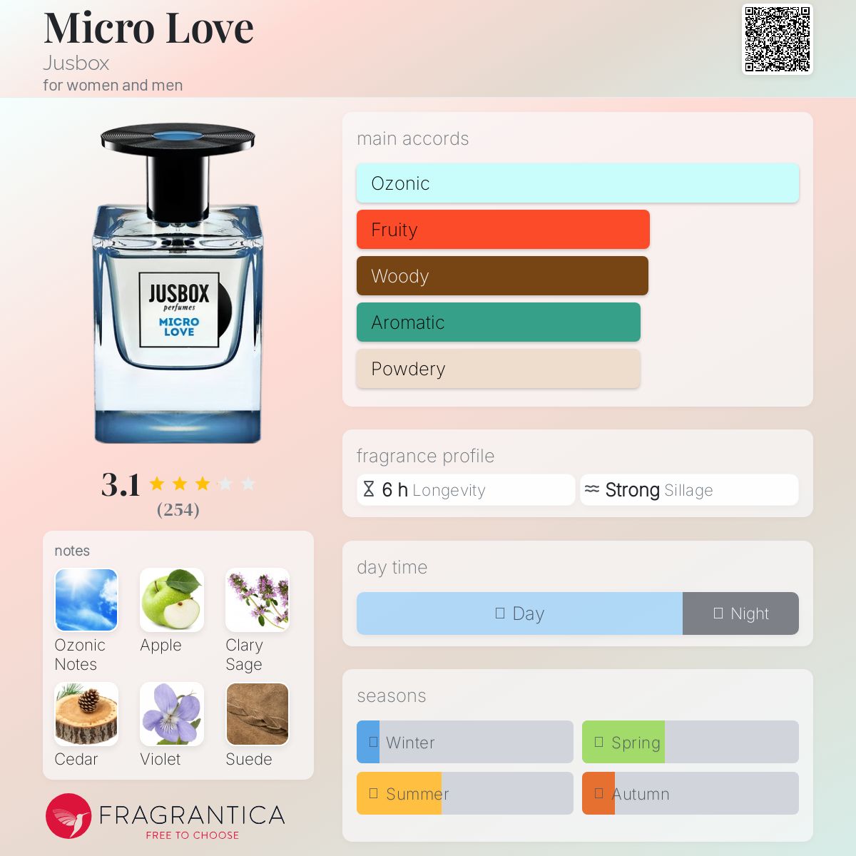 عطر ادکلن مایکرو لاو جاس‌باکس - Micro Love Jusbox - بررسی، قیمت و خرید