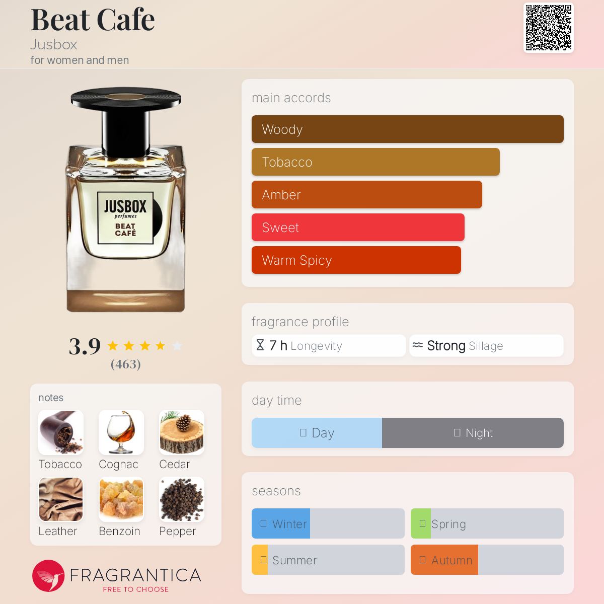 عطر ادکلن بیت کافه جوس‌باکس - Beat Cafe Jusbox - بررسی، قیمت و خرید