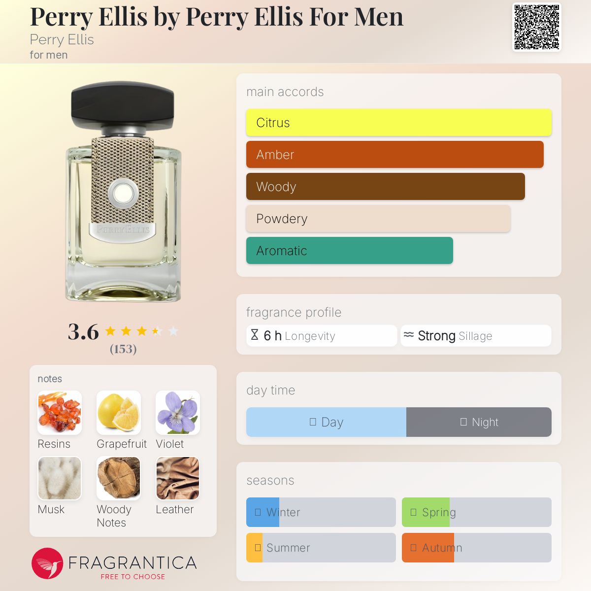 عطر ادکلن پری الیس بای پری الیس فور من پری الیس - Perry Ellis by Perry Ellis For Men Perry Ellis - بررسی، قیمت و خرید