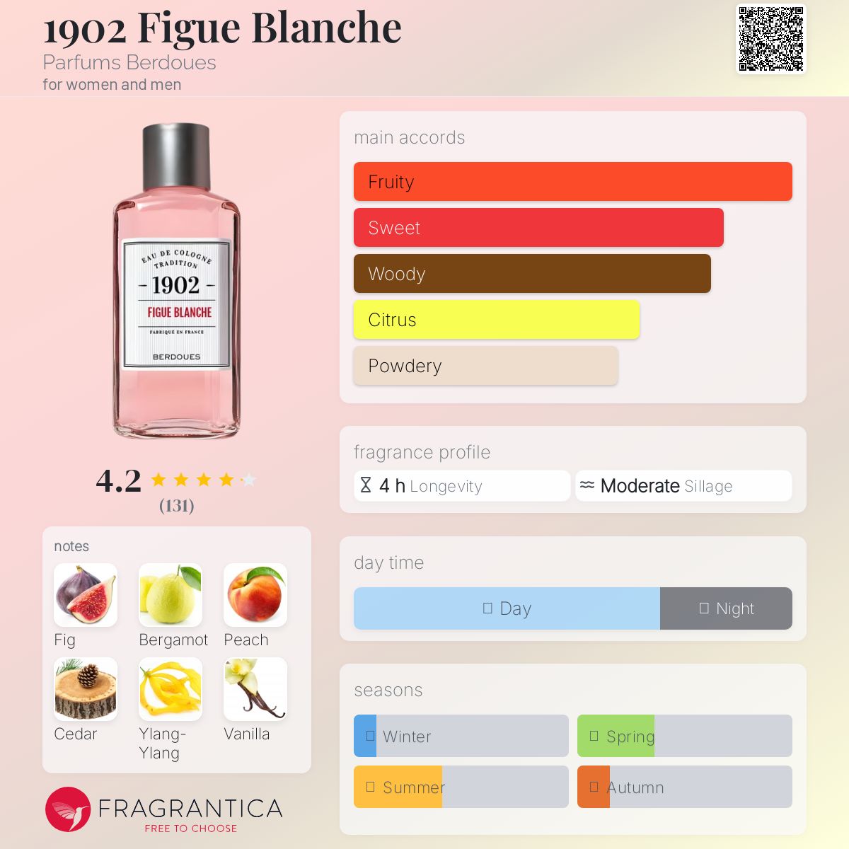 عطر ادکلن نوزده صفر دو فیگه بلانش پرفیومز بردو - 1902 Figue Blanche Parfums Berdoues - بررسی، قیمت و خرید