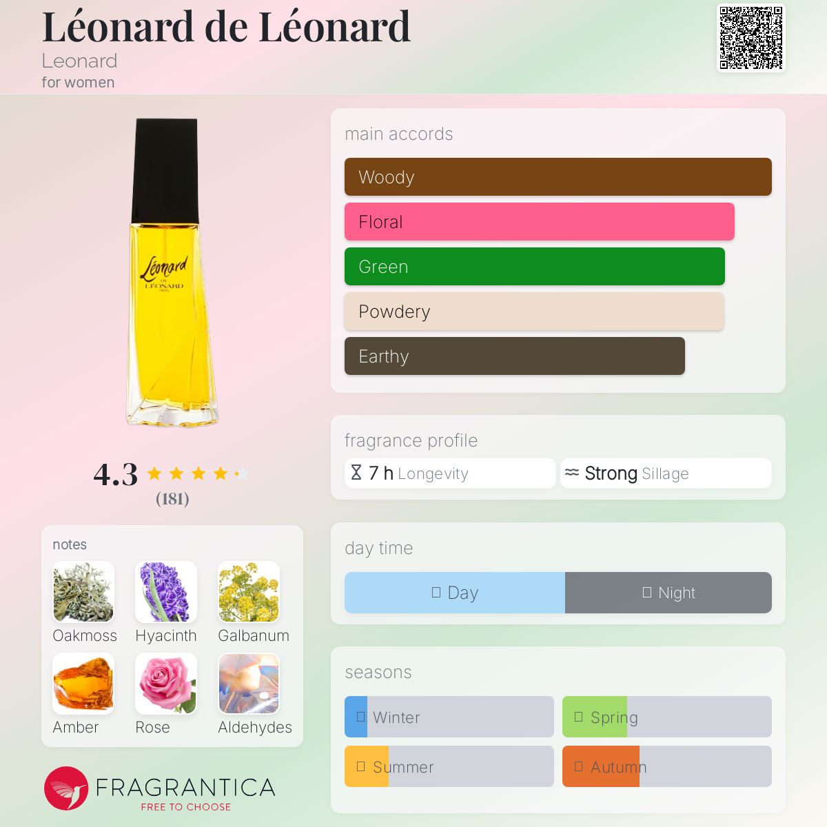 عطر ادکلن لئونارد د لئونارد لئونارد - Léonard de Léonard Leonard - بررسی، قیمت و خرید