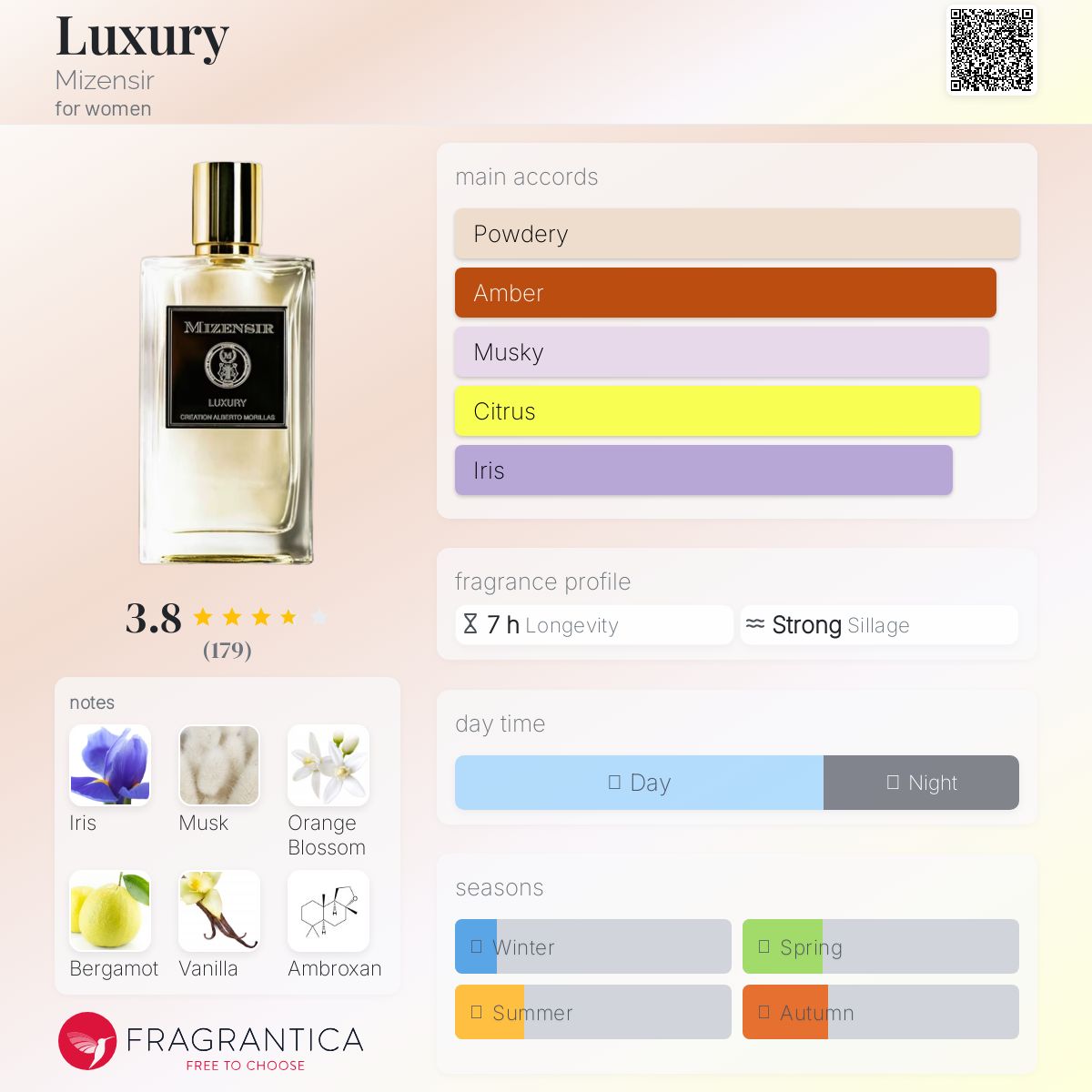 عطر ادکلن لاکچری میزنسر - Luxury Mizensir - بررسی، قیمت و خرید