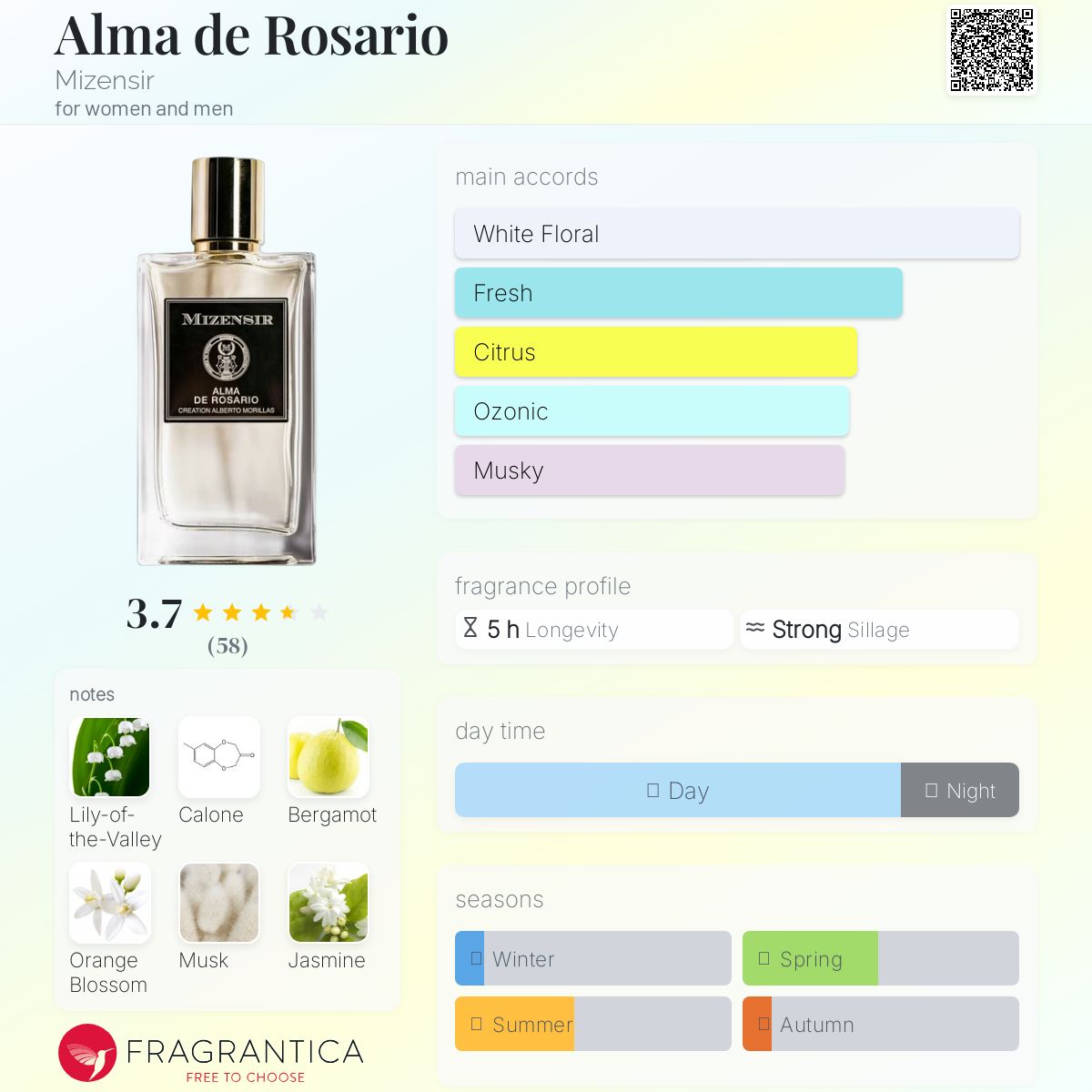 عطر ادکلن آلما د رُزاريو می‌زن‌سیر - Alma de Rosario Mizensir - بررسی، قیمت و خرید