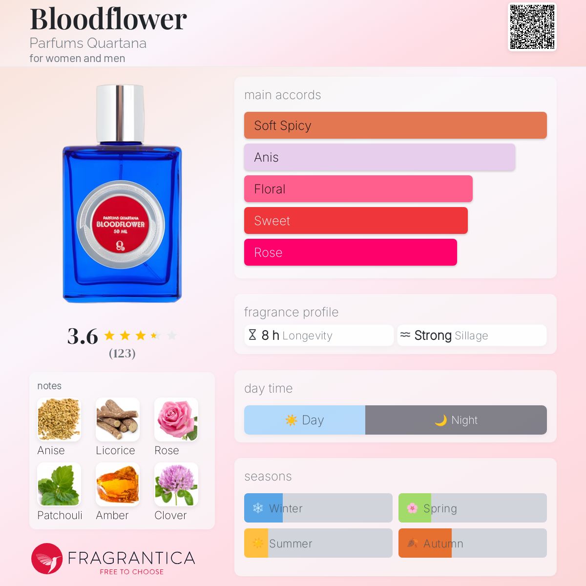 عطر ادکلن بلاد فلاور پرفیومز کوارتانا - Bloodflower Parfums Quartana - بررسی، قیمت و خرید