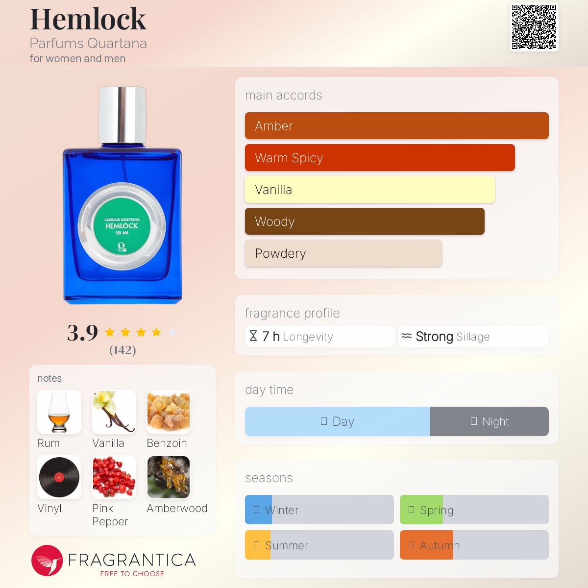 عطر ادکلن هِملاک پرفیوم کوارتانا - Hemlock Parfums Quartana - بررسی، قیمت و خرید