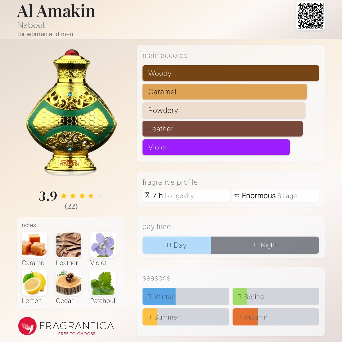 عطر ادکلن ال اماکن نبیل - Al Amakin Nabeel - بررسی، قیمت و خرید