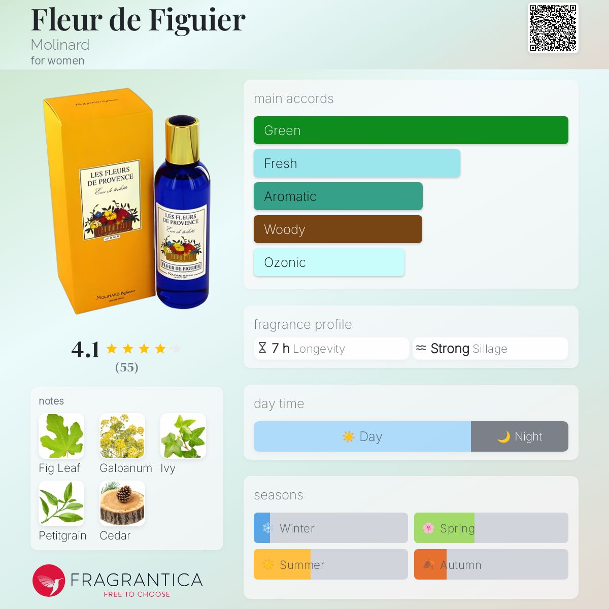 عطر ادکلن فلر دو فیگیه مولینارد - Fleur de Figuier Molinard - بررسی، قیمت و خرید