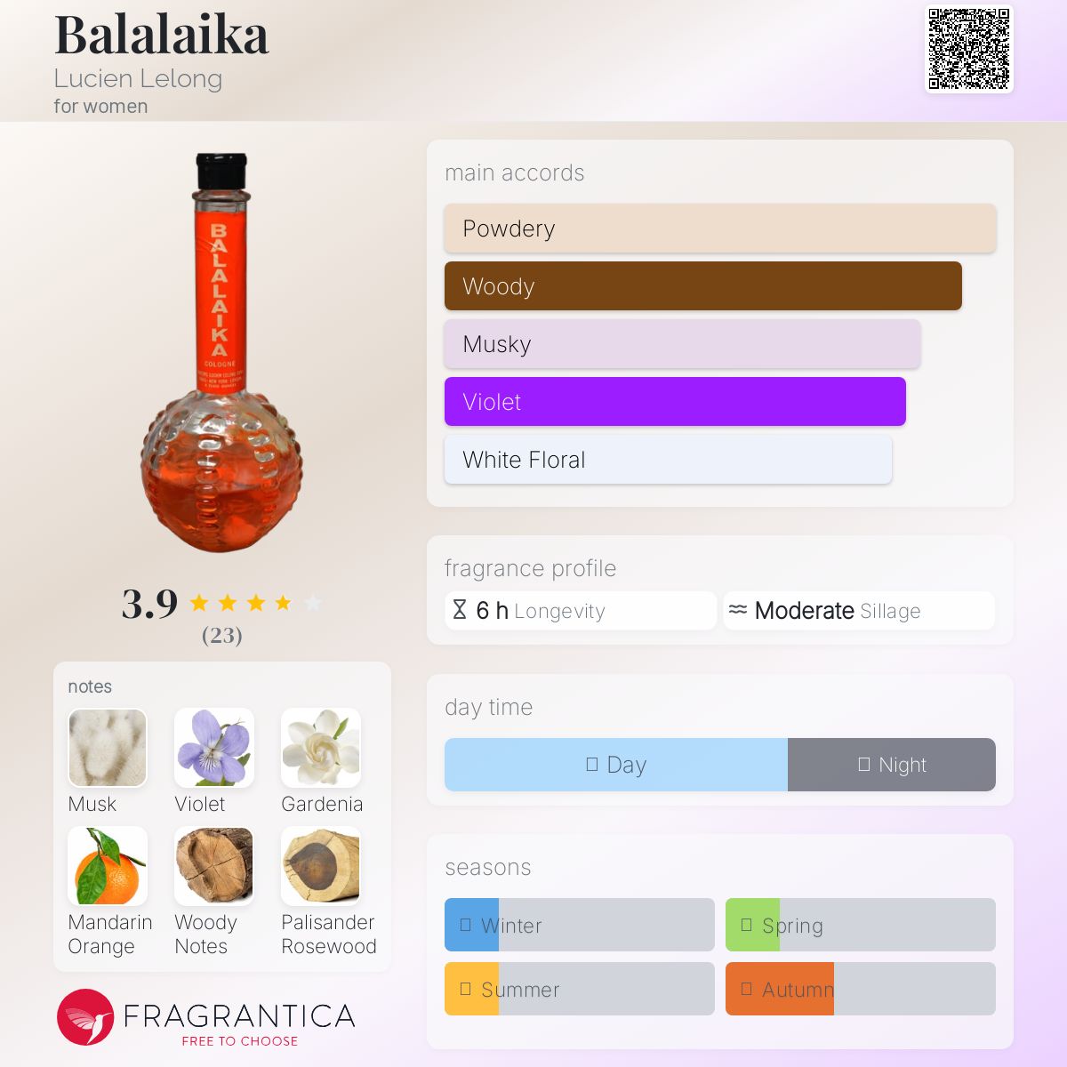 عطر ادکلن بالالایکا لوسین لُلون - Balalaika Lucien Lelong - بررسی، قیمت و خرید