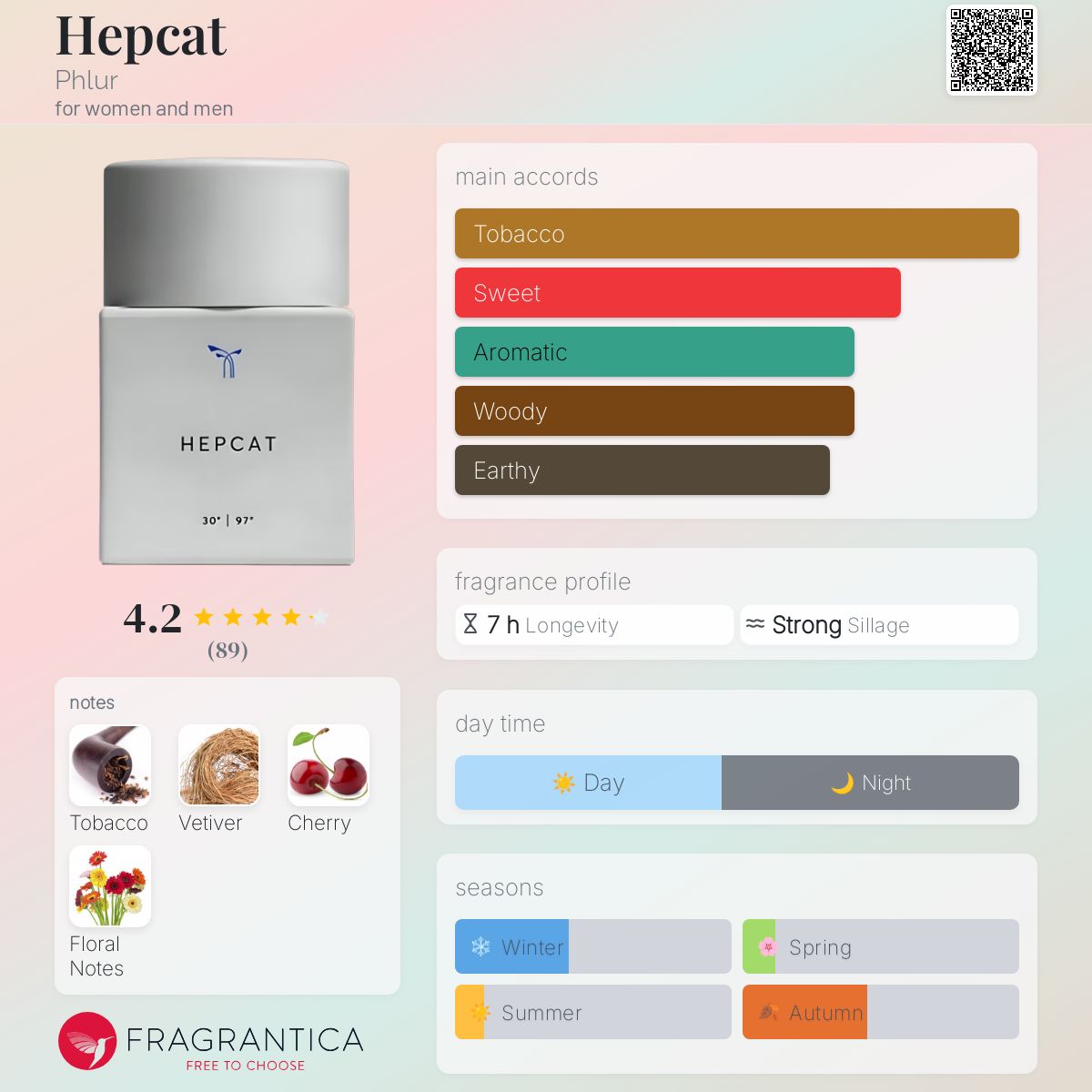عطر ادکلن هپ‌کت فلور - Hepcat Phlur - بررسی، قیمت و خرید