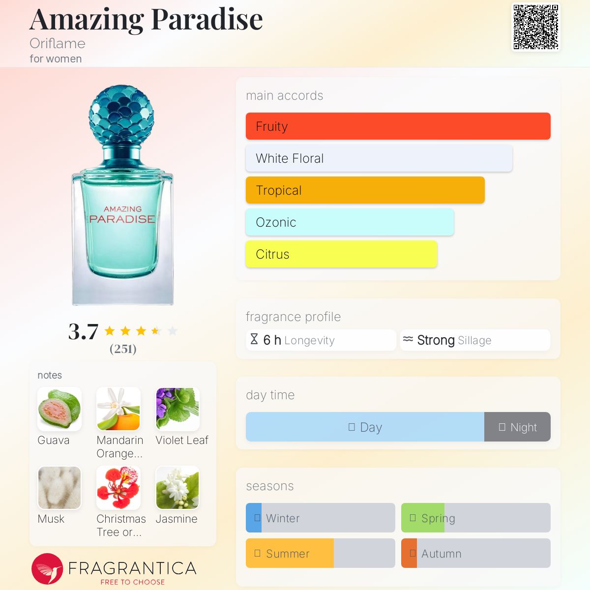 عطر ادکلن اماِیزینگ پَردایز اوریفلیم - Amazing Paradise Oriflame - بررسی، قیمت و خرید