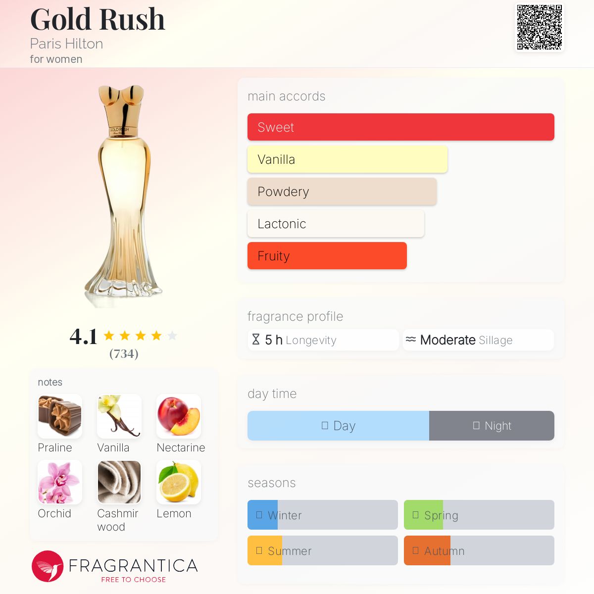 عطر ادکلن گلد راش پاریس هیلتون - Gold Rush Paris Hilton - بررسی، قیمت و خرید