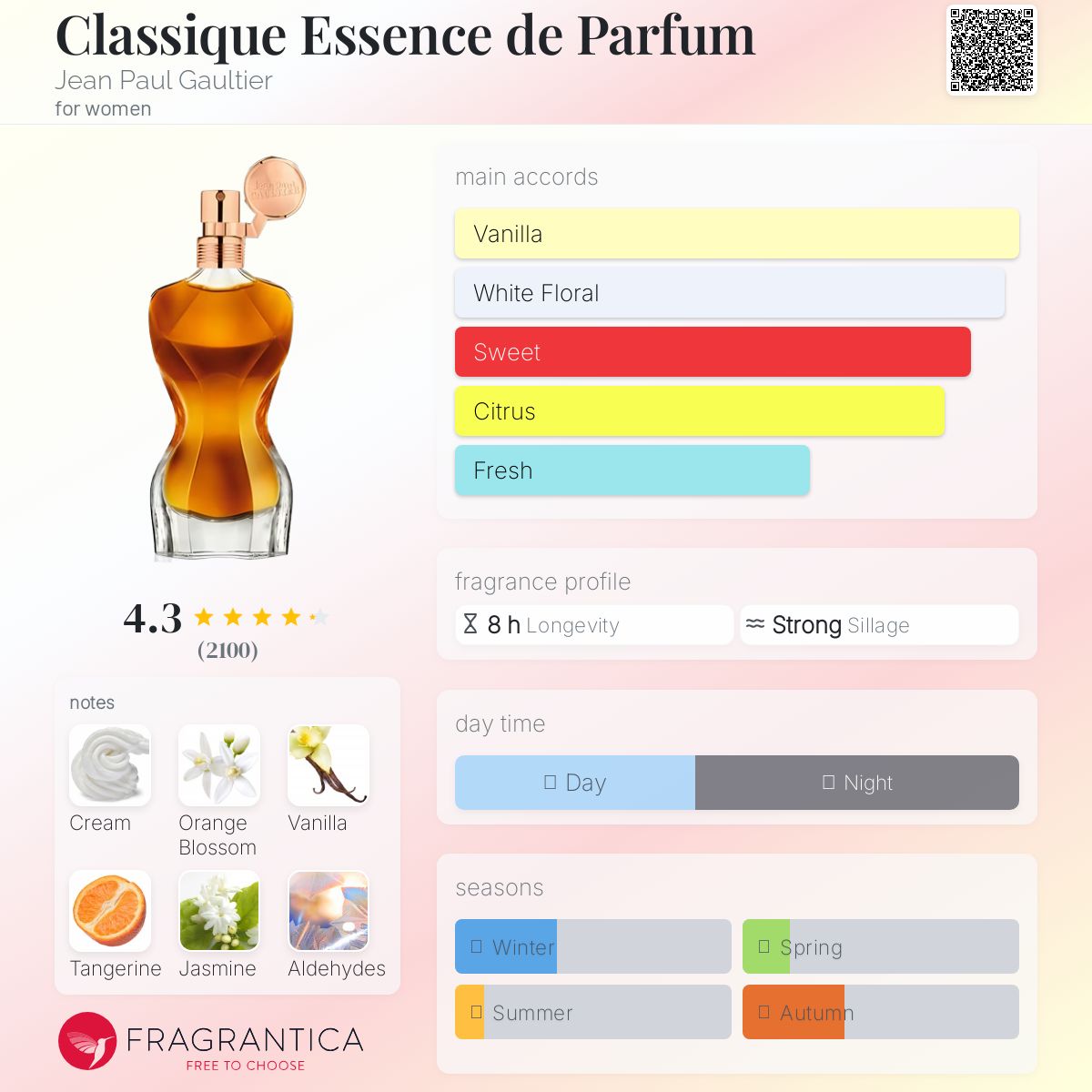 عطر ادکلن کلاسیک اسنس د پرفیوم ژان پل گوتیه - Classique Essence de Parfum Jean Paul Gaultier - بررسی، قیمت و خرید