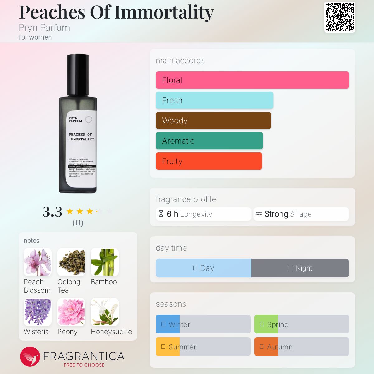 عطر ادکلن پیچز آو ایمورتلیتی پرین پرفیوم - Peaches Of Immortality Pryn Parfum - بررسی، قیمت و خرید