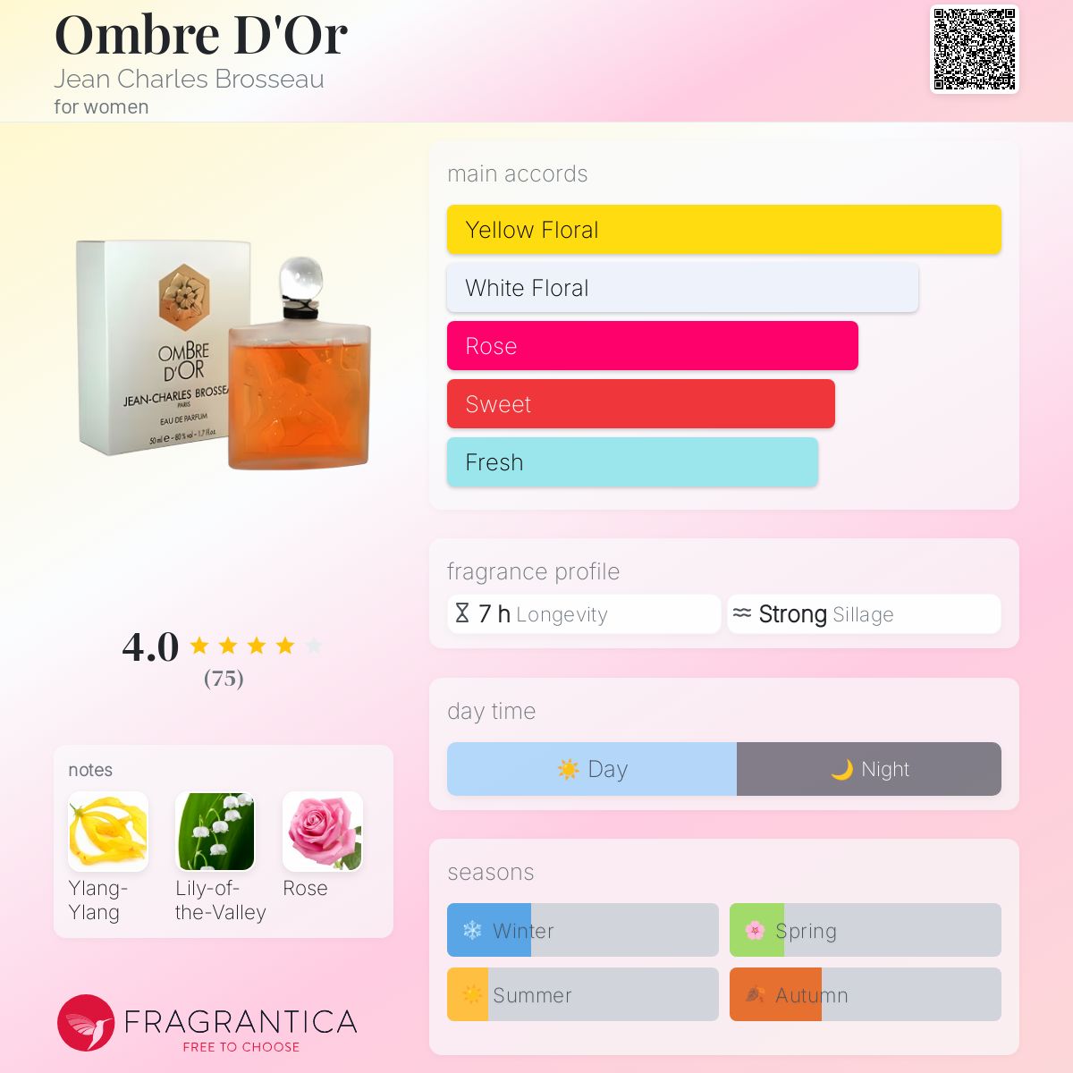 عطر ادکلن امبر دور ژان چارلز بروسو - Ombre D'Or Jean Charles Brosseau - بررسی، قیمت و خرید