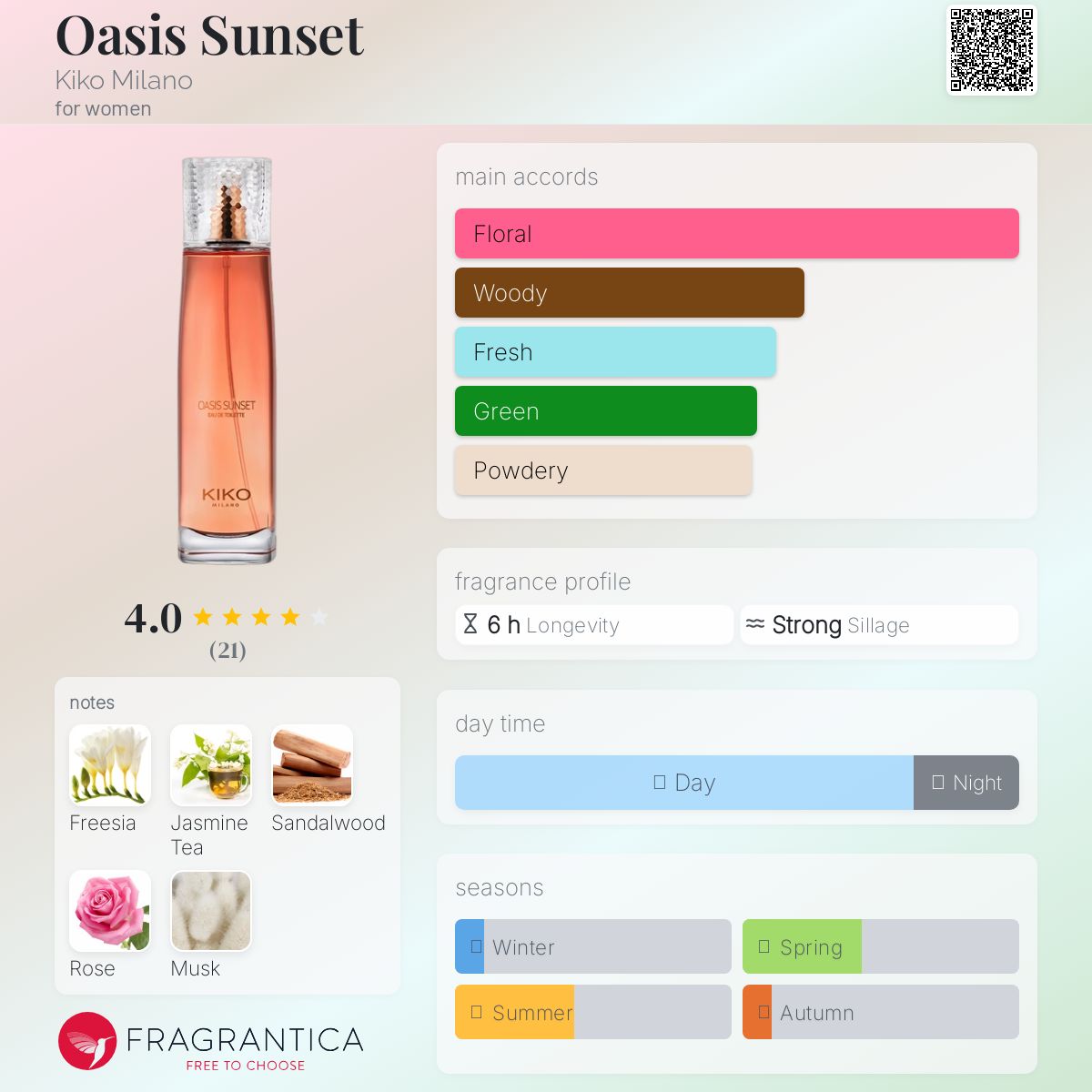 عطر ادکلن اُسیس سون‌سِت کیکو میلانو - Oasis Sunset Kiko Milano - بررسی، قیمت و خرید