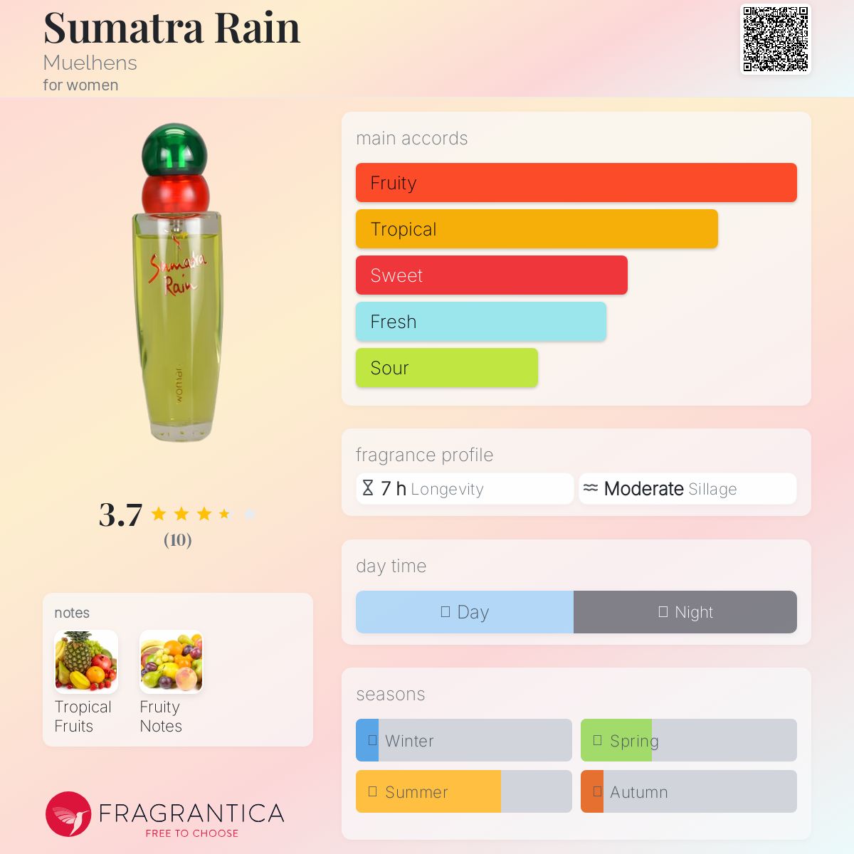 عطر ادکلن ساماترا رین موهلنز - Sumatra Rain Muelhens - بررسی، قیمت و خرید