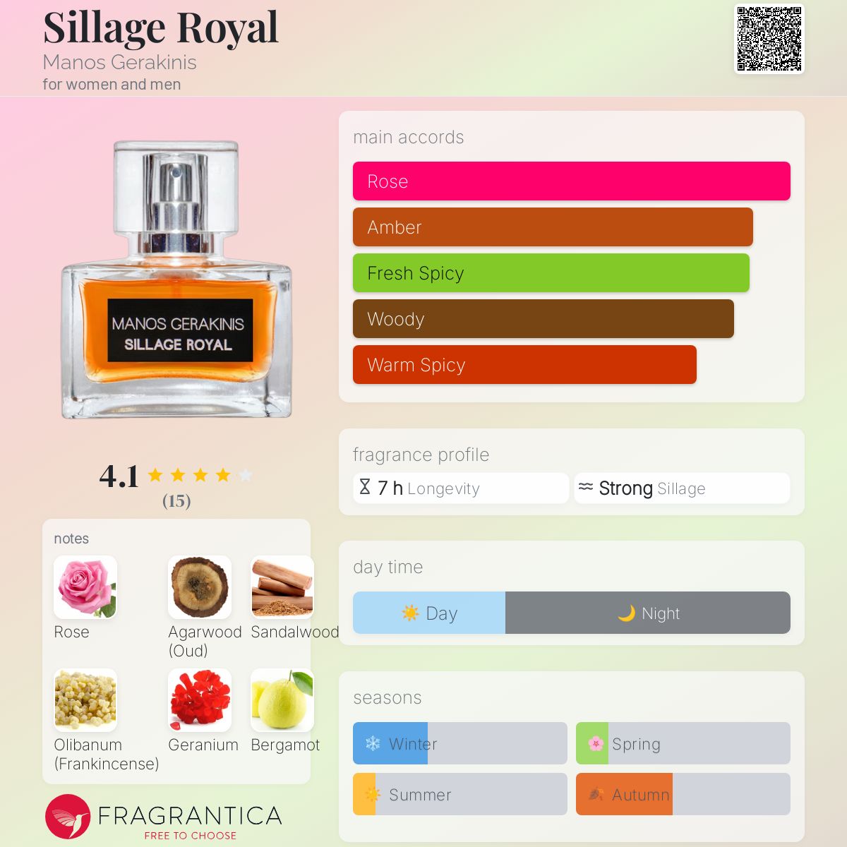 عطر ادکلن سیلاج رویال مانوس جراکینیس - Sillage Royal Manos Gerakinis - بررسی، قیمت و خرید