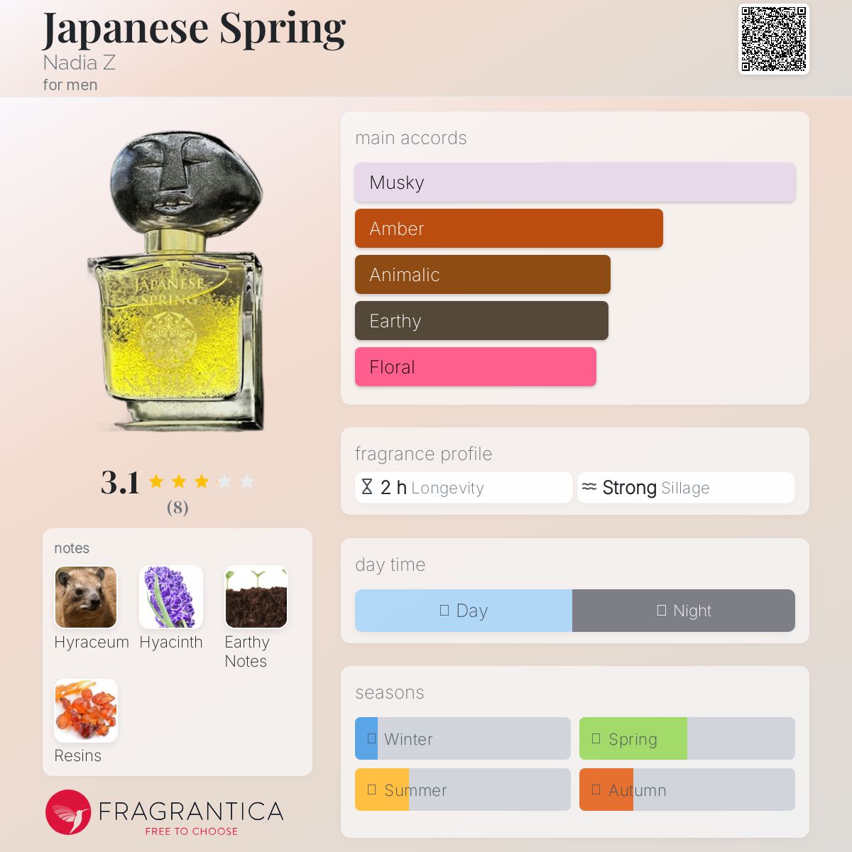 عطر ادکلن جپنـیز اِسپرینگ نادیا زد - Japanese Spring Nadia Z - بررسی، قیمت و خرید
