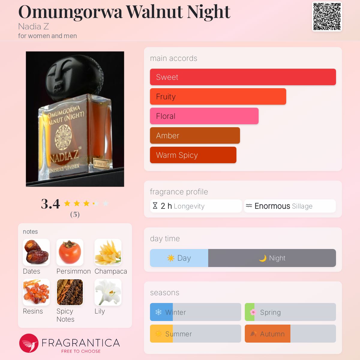 عطر ادکلن اوموم گورا نایت نادیا زد - Omumgorwa Walnut Night Nadia Z - بررسی، قیمت و خرید
