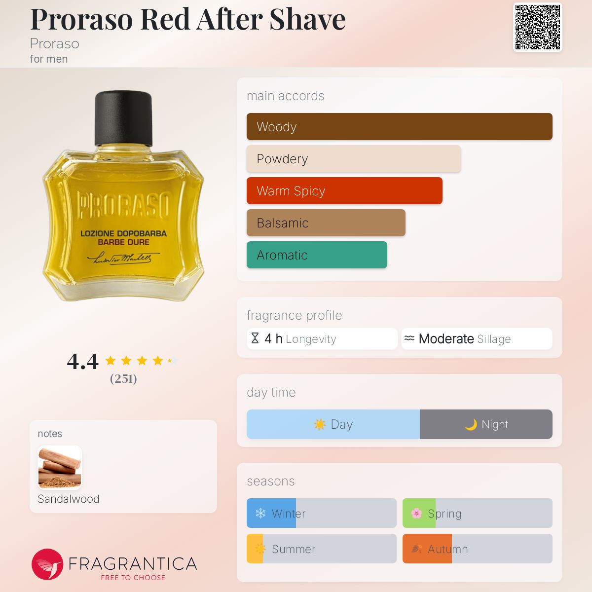 عطر ادکلن پروآسو رد افتر شیو پروساو - Proraso Red After Shave Proraso - بررسی، قیمت و خرید