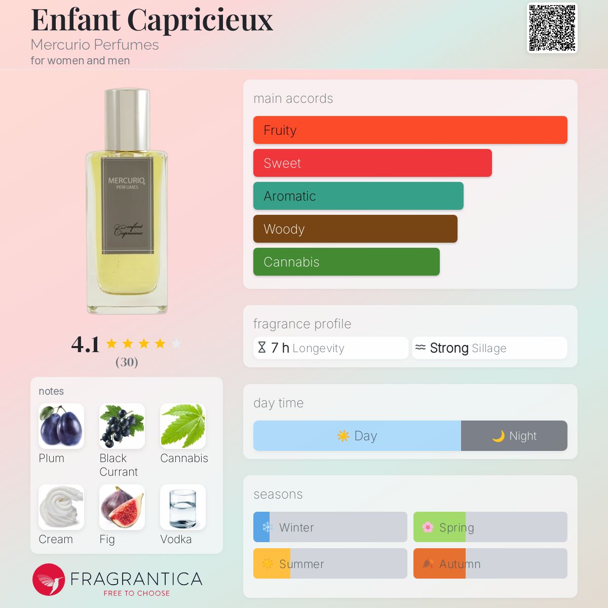 عطر ادکلن آنفان کاپریسیوز مرکوریو پرفیومز - Enfant Capricieux Mercurio Perfumes - بررسی، قیمت و خرید