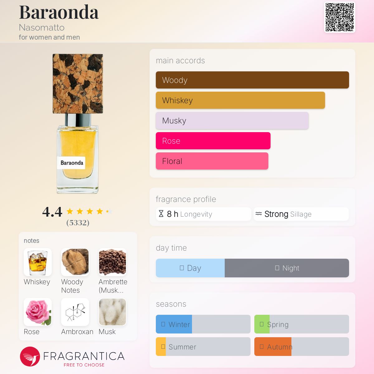 عطر ادکلن بارائوندا ناسوماتو - Baraonda Nasomatto - بررسی، قیمت و خرید