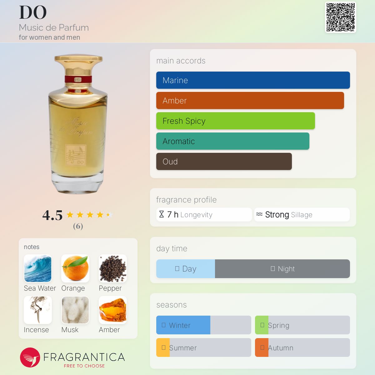 عطر ادکلن دو موزیک د پارفوم - DO Music de Parfum - بررسی، قیمت و خرید