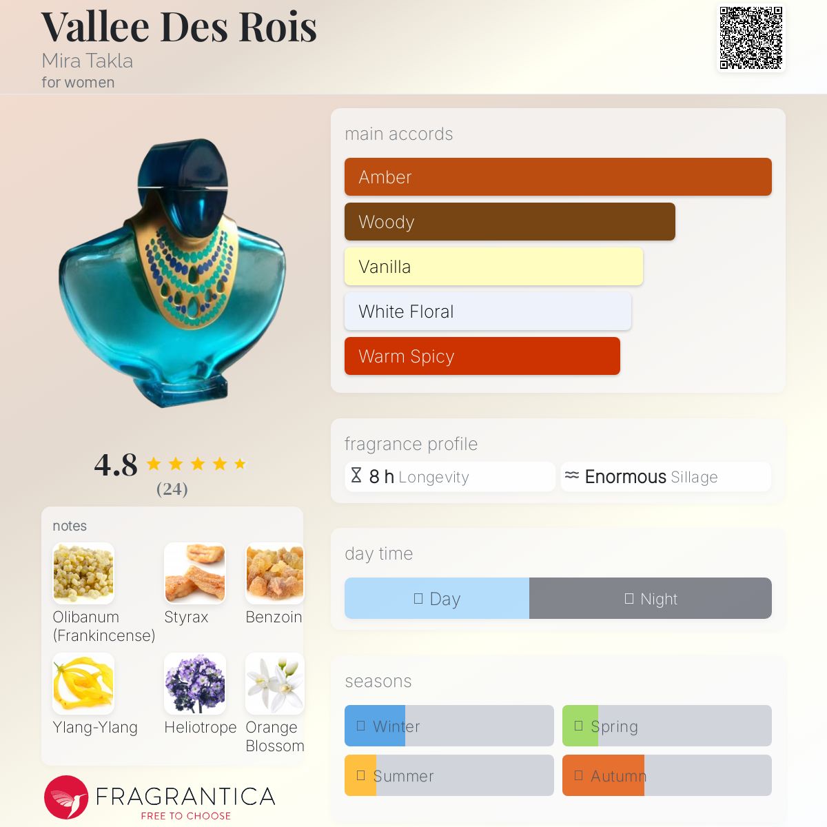 عطر ادکلن ولی‌دس‌روآ میرا تکلا - Vallee Des Rois Mira Takla - بررسی، قیمت و خرید