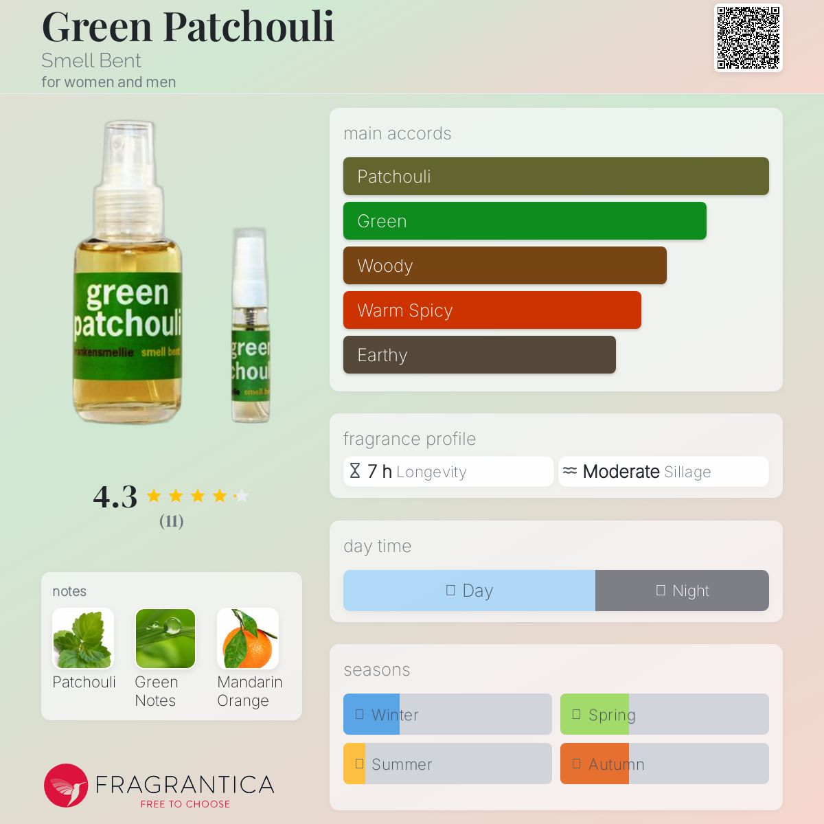 عطر ادکلن گرین پچولی اسمل بنت - Green Patchouli Smell Bent - بررسی، قیمت و خرید
