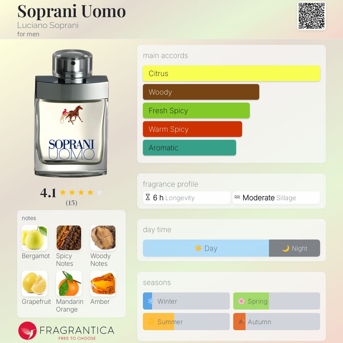 عطر ادکلن سوپرانی اومو لوچیانو سوپرانی - Soprani Uomo Luciano Soprani - بررسی، قیمت و خرید