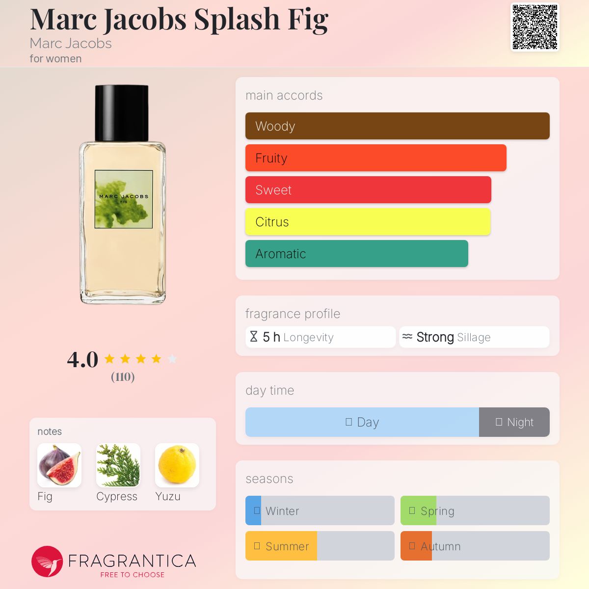 عطر ادکلن مارک جاکوبز اسپلاش فیگ مارک جیکوبز - Marc Jacobs Splash Fig Marc Jacobs - بررسی، قیمت و خرید