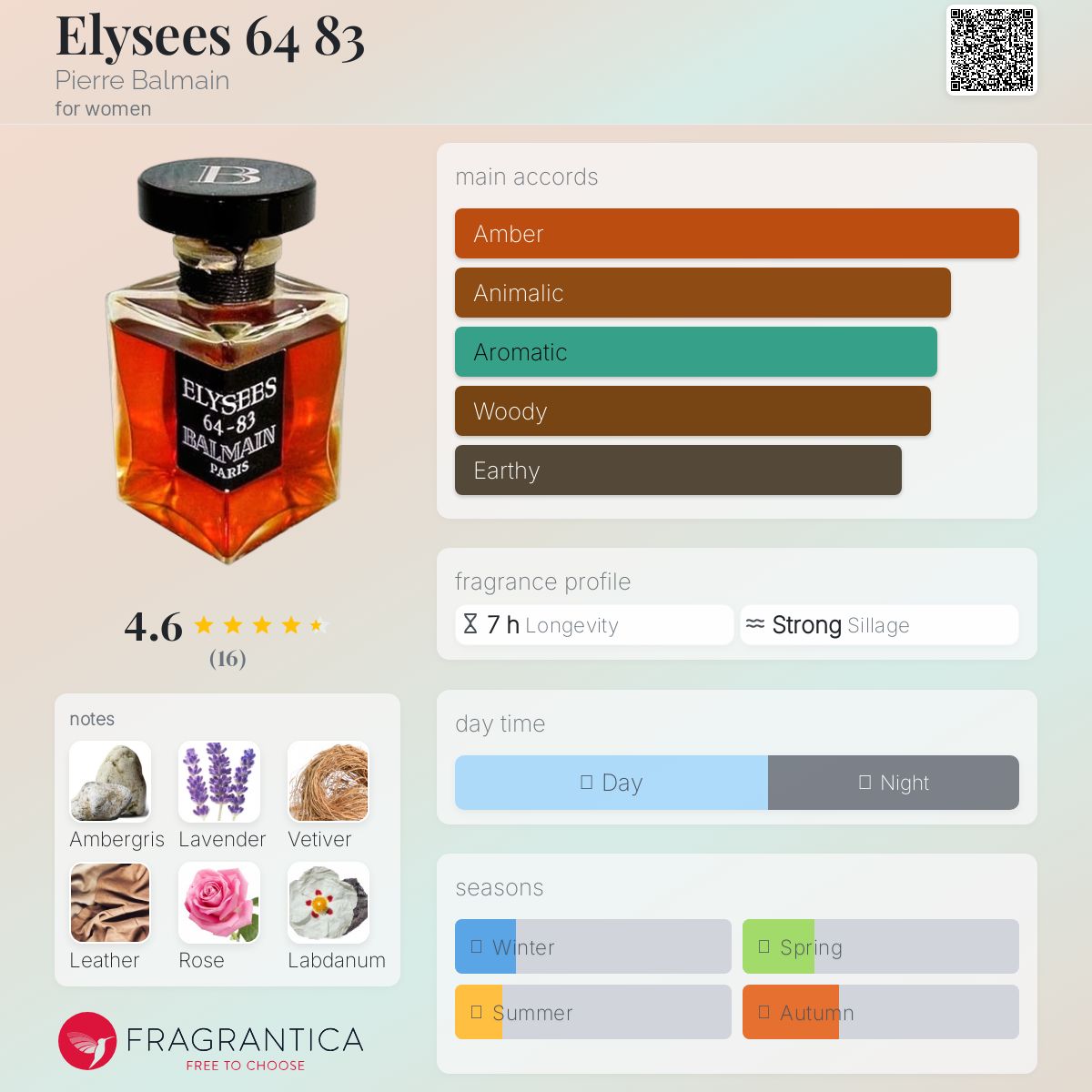 عطر ادکلن الیزه شصت و چهار هشتاد و سه پییر بالمن - Elysees 64 83 Pierre Balmain - بررسی، قیمت و خرید