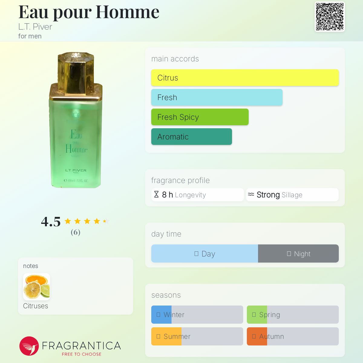 عطر ادکلن او پوش هوم اِل تی پیوِر - Eau pour Homme L.T. Piver - بررسی، قیمت و خرید