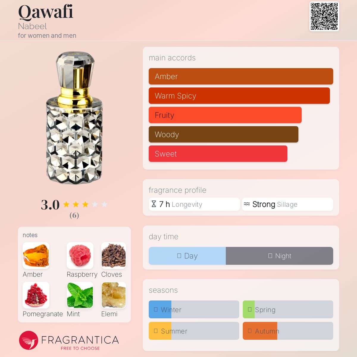 عطر ادکلن قوافی نبیل - Qawafi Nabeel - بررسی، قیمت و خرید