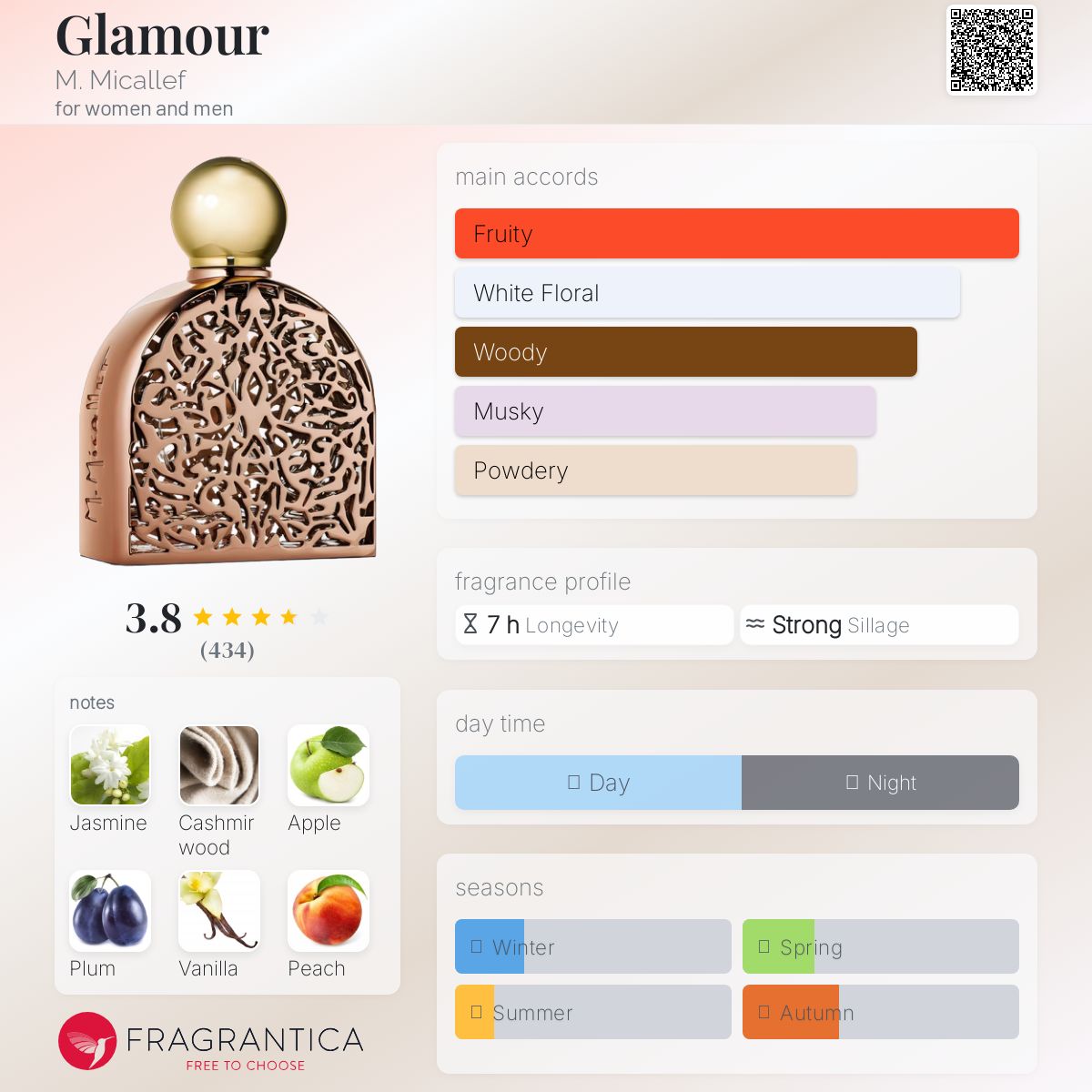عطر ادکلن گلمور میکالف - Glamour M. Micallef - بررسی، قیمت و خرید