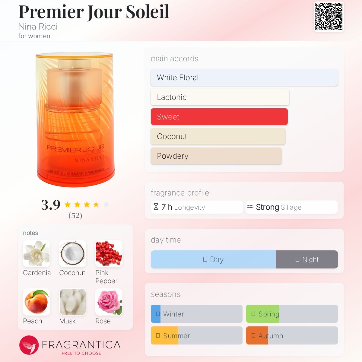عطر ادکلن پرمیر ژور سولی نینا ریچی - Premier Jour Soleil Nina Ricci - بررسی، قیمت و خرید