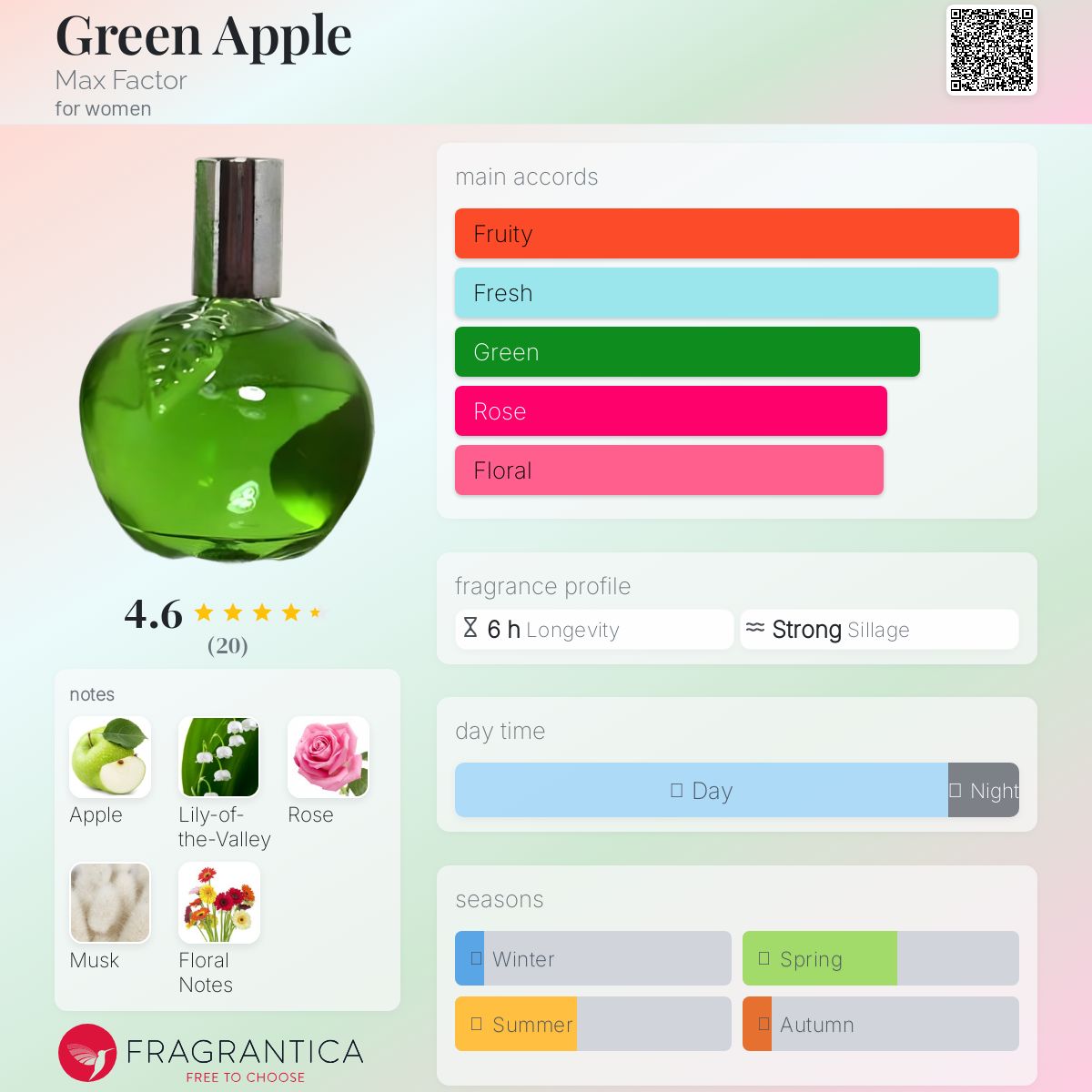 عطر ادکلن گرین اپل مکس فاکتور - Green Apple Max Factor - بررسی، قیمت و خرید