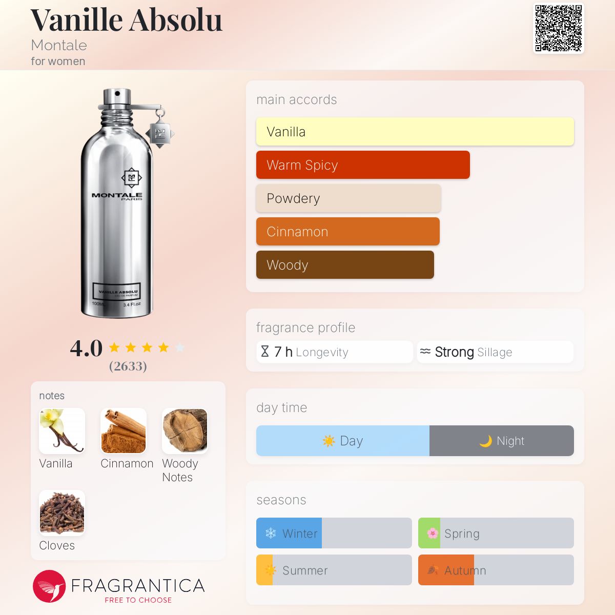 عطر ادکلن وانیل ابسولو مونتال - Vanille Absolu Montale - بررسی، قیمت و خرید