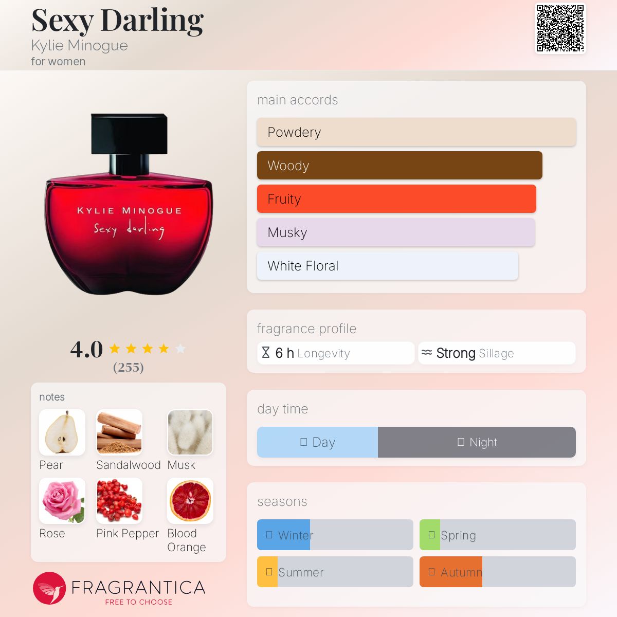 عطر ادکلن س.ک.سی دارلینگ کایلی مینوگ - Sexy Darling Kylie Minogue - بررسی، قیمت و خرید