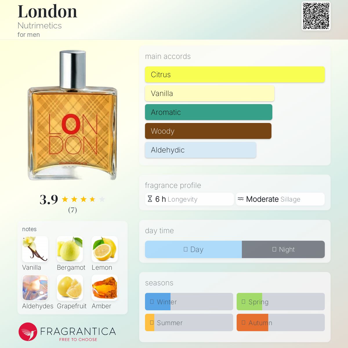 عطر ادکلن لاندن نوتریمتیکس - London Nutrimetics - بررسی، قیمت و خرید