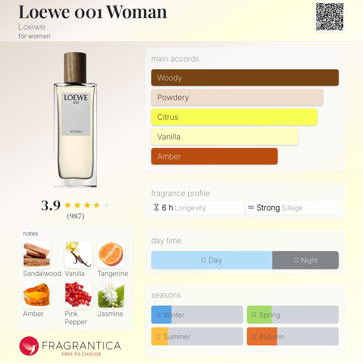 عطر ادکلن لووه ۰۰۱ وومن لووه - Loewe 001 Woman Loewe - بررسی، قیمت و خرید