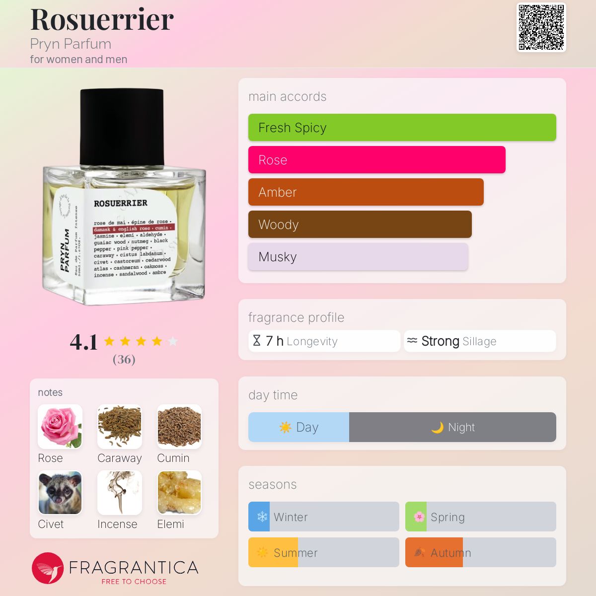 عطر ادکلن رُسوریه پرین پرفیوم - Rosuerrier Pryn Parfum - بررسی، قیمت و خرید