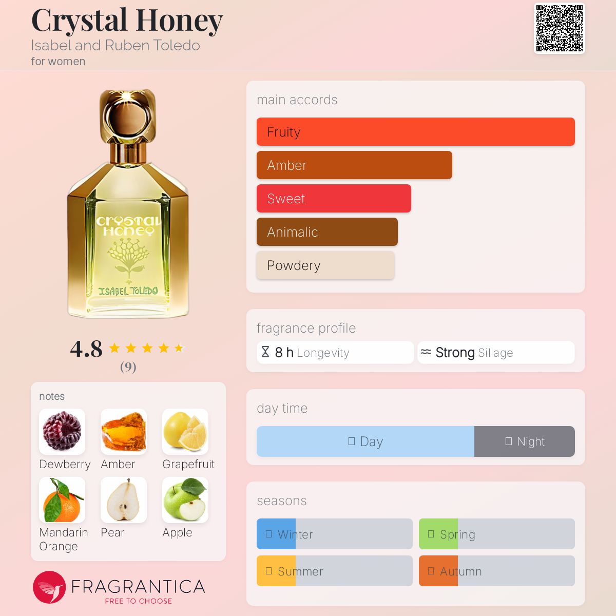 عطر ادکلن کریستال هانی ایزابل اند روبن تولدو - Crystal Honey Isabel and Ruben Toledo - بررسی، قیمت و خرید