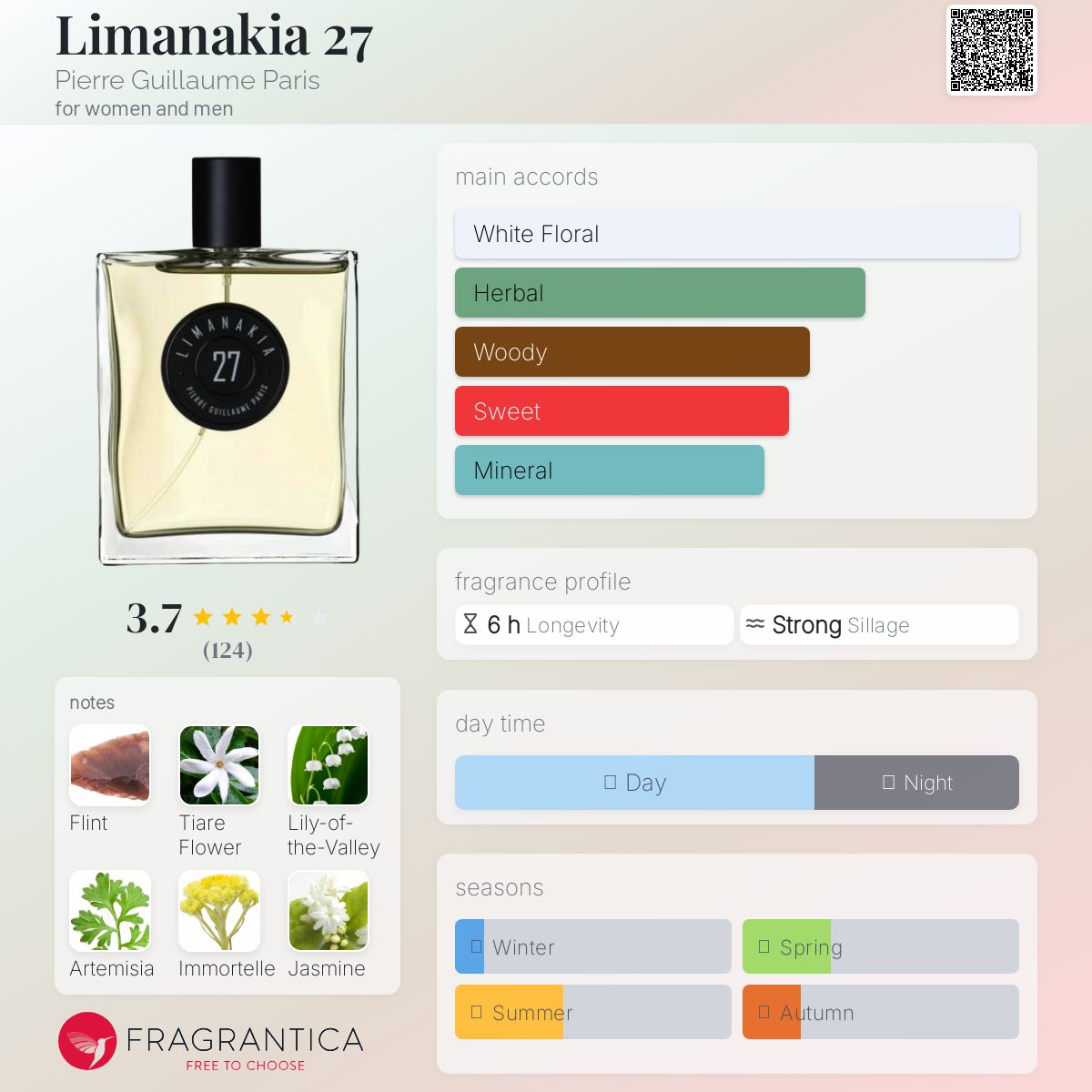 عطر ادکلن لیماناكیا بیست و هفت پیر گیوم پاریس - Limanakia 27 Pierre Guillaume Paris - بررسی، قیمت و خرید