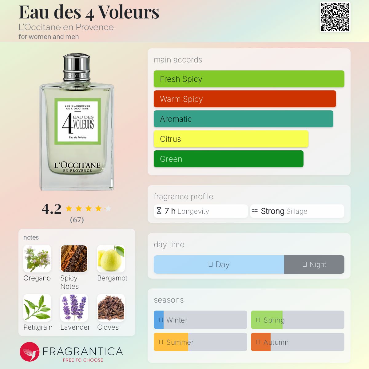 عطر ادکلن اُ دِ کَت وُلُرز لاکستان - Eau des 4 Voleurs L'Occitane en Provence - بررسی، قیمت و خرید