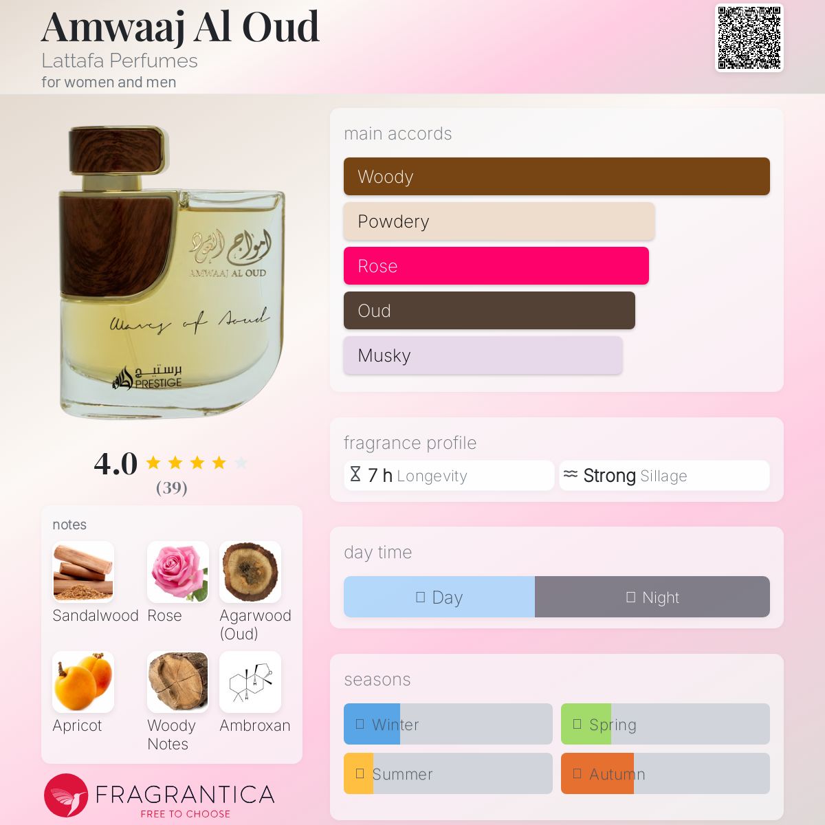 عطر ادکلن آمواج العود لتافا پرفیومز - Amwaaj Al Oud Lattafa Perfumes - بررسی، قیمت و خرید