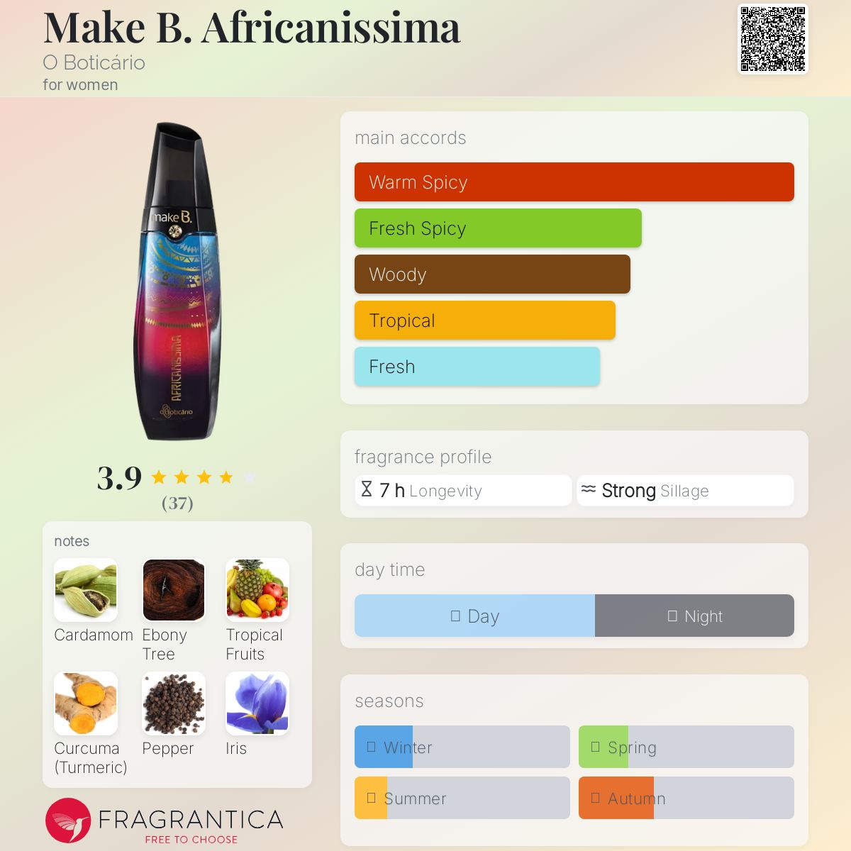 عطر ادکلن میک بی. آفریکانیسیما اُ بوتیکاریو - Make B. Africanissima O Boticário - بررسی، قیمت و خرید